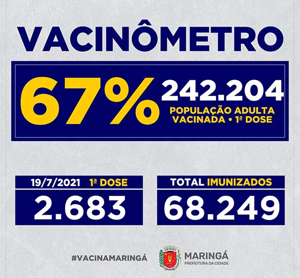 Vacinômetro em Maringá – 19.07.2021