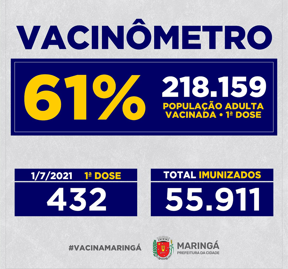 Vacinômetro em Maringá - 01.07.2021