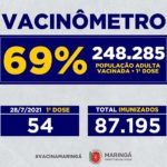 Vacinômetro em Maringá – 28.07.2021