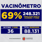 Vacinômetro em Maringá – 29.07.2021