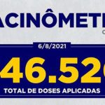 Vacinômetro em Maringá – 06.08.2021