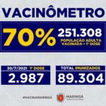 Vacinômetro em Maringá – 30.07.2021