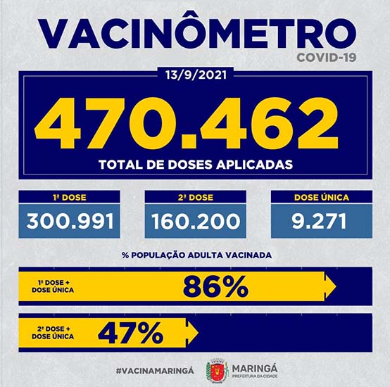 Vacinômetro em Maringá – Dia 13.09.2021