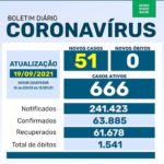 Maringá registra 51 novos casos de coronavirus neste domingo (19)