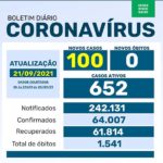 Maringá registra 100 novos casos de coronavírus na terça-feira (21)