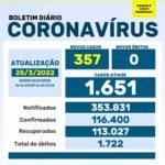 Saúde notifica 357 novos casos de Covid-19 em Maringá na sexta-feira (25)