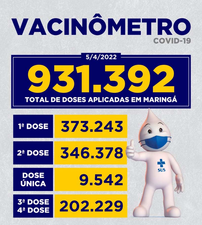 Vacinômetro em Maringá – Dia 05.04.2022